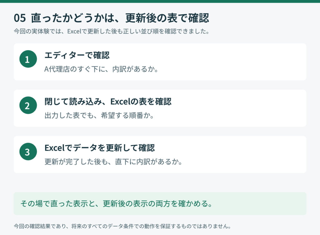 エディター、Excelへの読み込み後、データ更新後の3段階で並び順を確認する手順