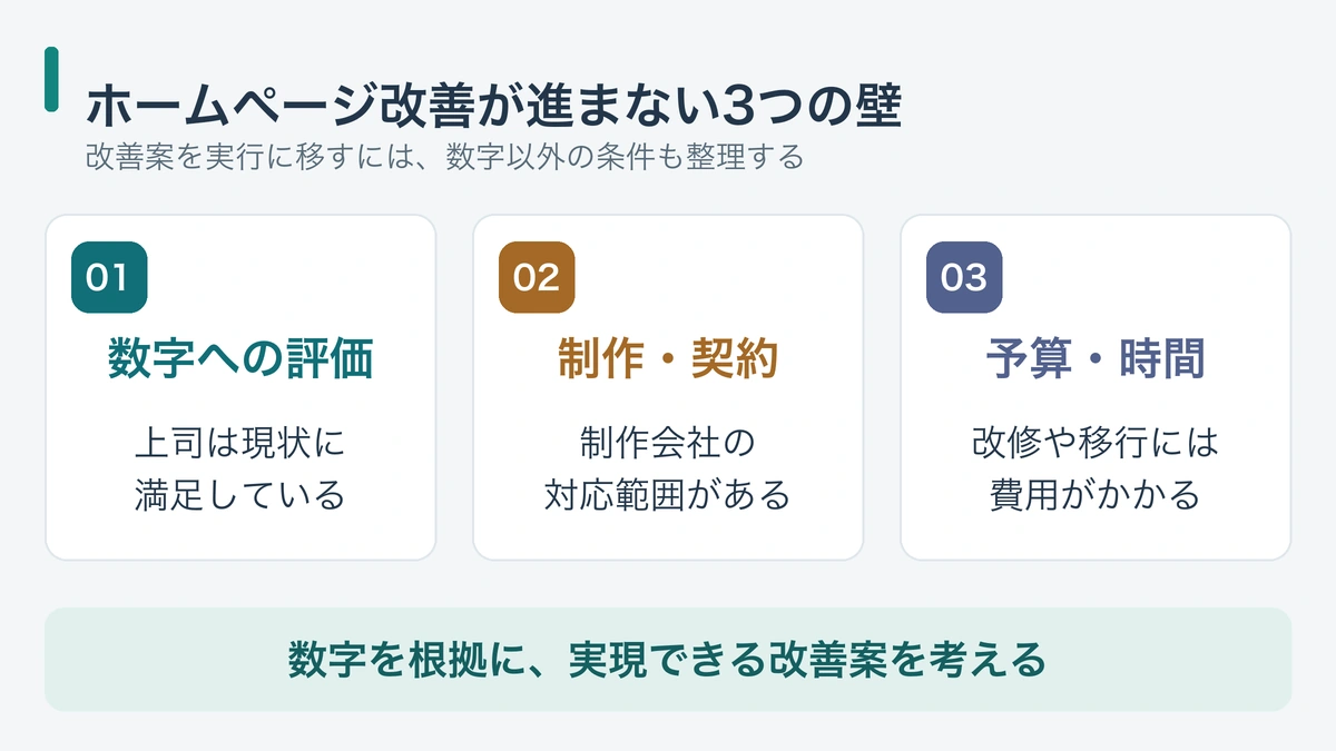 ホームページ改善が進まない原因となる上司の判断、制作会社の制約、予算と時間の3つの壁