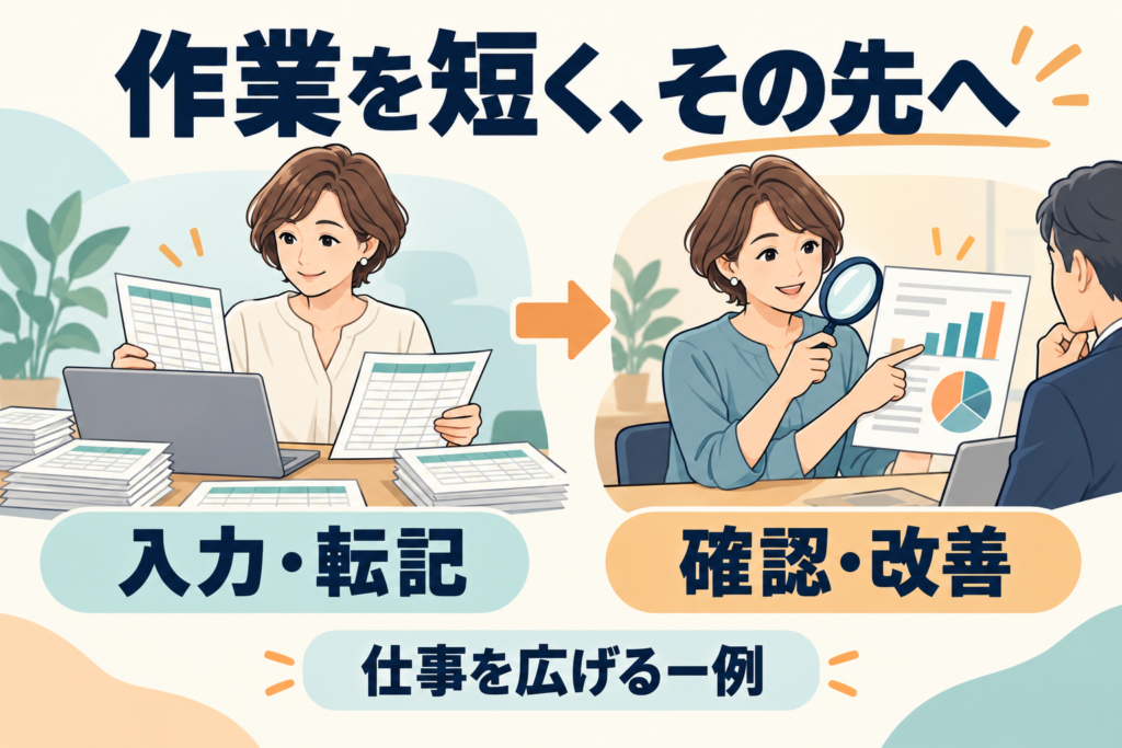 入力・転記から確認・改善へ仕事を広げる一例